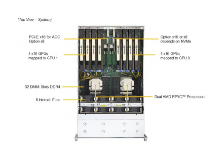 Серверная платформа Supermicro 4U AS-4124GS-TNR+ 2*LGA4094 up to 280W / 32*DDR4 RDIMM / 20*2.5 SATA + 4*2.5 NVME / 9*FHFL Gen4 x16 / IPMI 2.0 / 2*1GbE BASE-T / 2*USB 3.0 / GPU support / VGA / 4*2000W (id 55920)