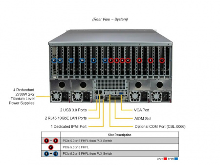 Серверная платформа Supermicro 5U SYS-521GE-TNRT 2*LGA4677 up to 385W / 32*DDR5 RDIMM / 8*2.5 SATA + 8*2.5" HS NVMe / 2*M.2 NVMe, 13x PCIe 5.0 x16 FHFL / IPMI 2.0 / 2*10GbE BASE-T / VGA / GPU support / 2+2*2700W (id 57370)